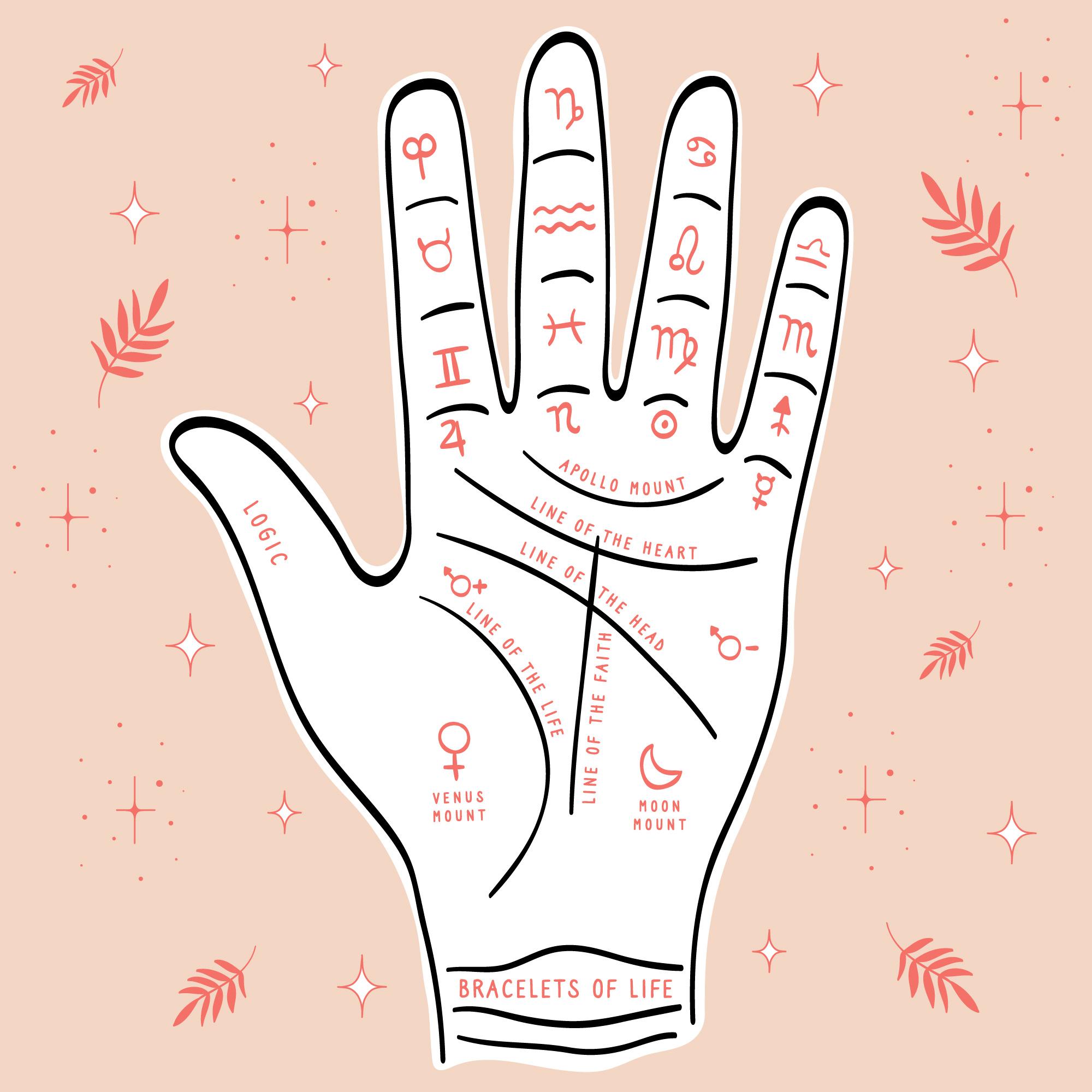 Palmistry: Double Heart Line, What Does It Mean?